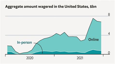 The Rising Human Cost of Sports Betting .